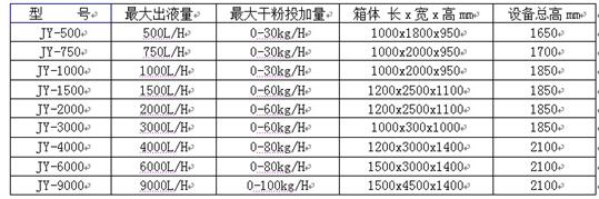 水處理設(shè)備生產(chǎn)廠(chǎng)家,過(guò)濾器,一體化污水設(shè)備,湖南廢水處理