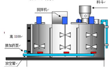 水處理設(shè)備生產(chǎn)廠(chǎng)家,過(guò)濾器,一體化污水設(shè)備,湖南廢水處理