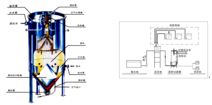 長沙潤洲環(huán)保設(shè)備有限公司,水處理設(shè)備生產(chǎn)廠家,過濾器,一體化污水設(shè)備,湖南廢水處理